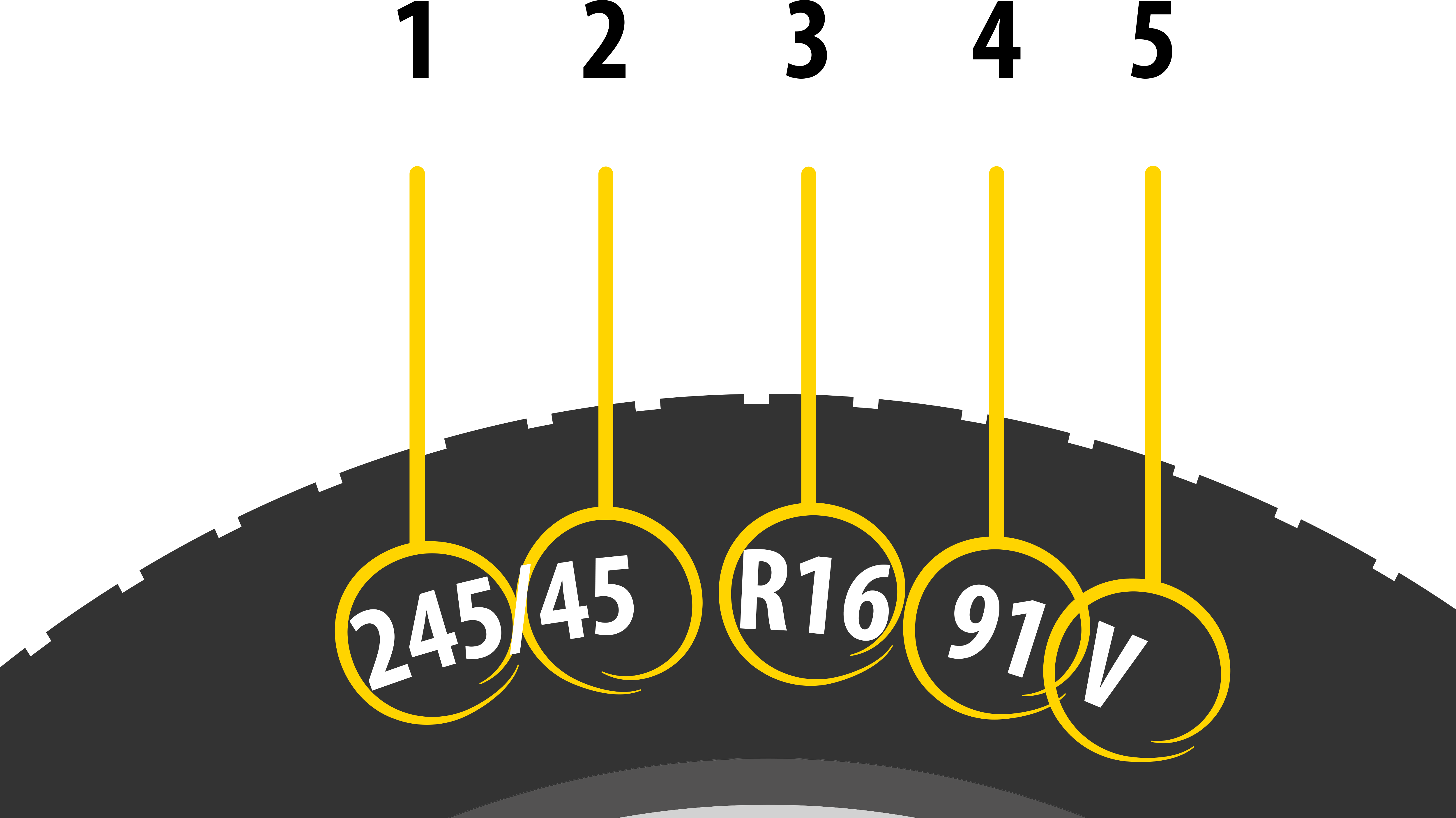 Tyre sizes