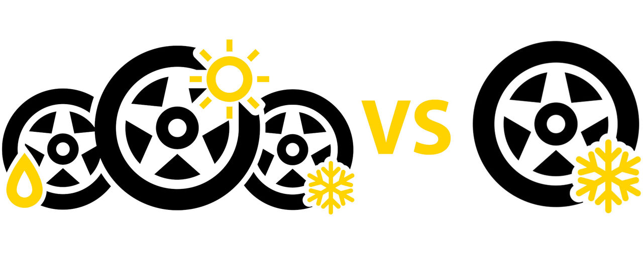 What are the advantages and disadvantages of an allseason tyre compared to a winter tyre