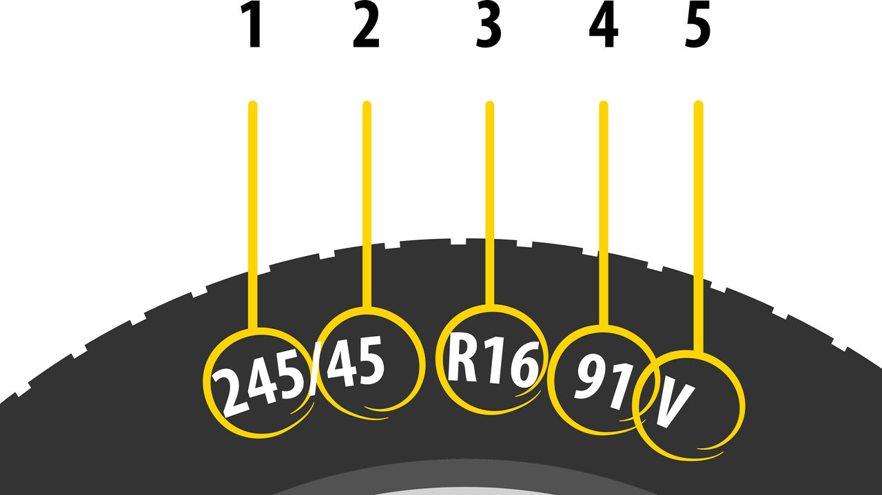 Barum Tyre Size Graphic 2