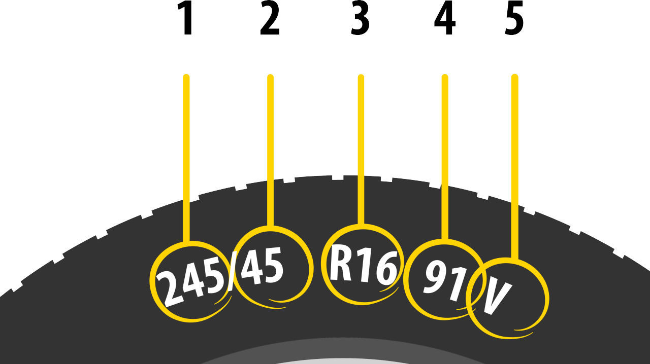 Tyre sizes