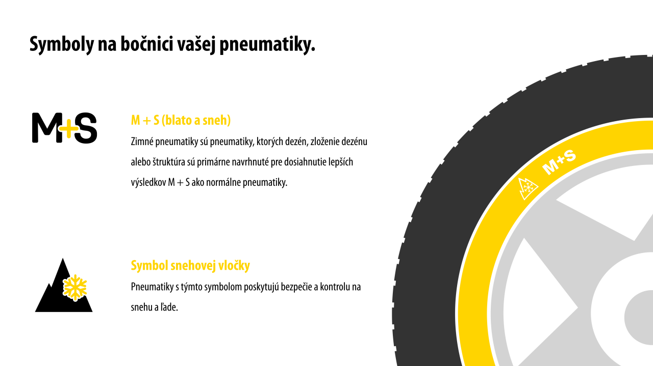 Winter Tyre Graphic Describes the different labeling of the tyres regarding the weather conditions