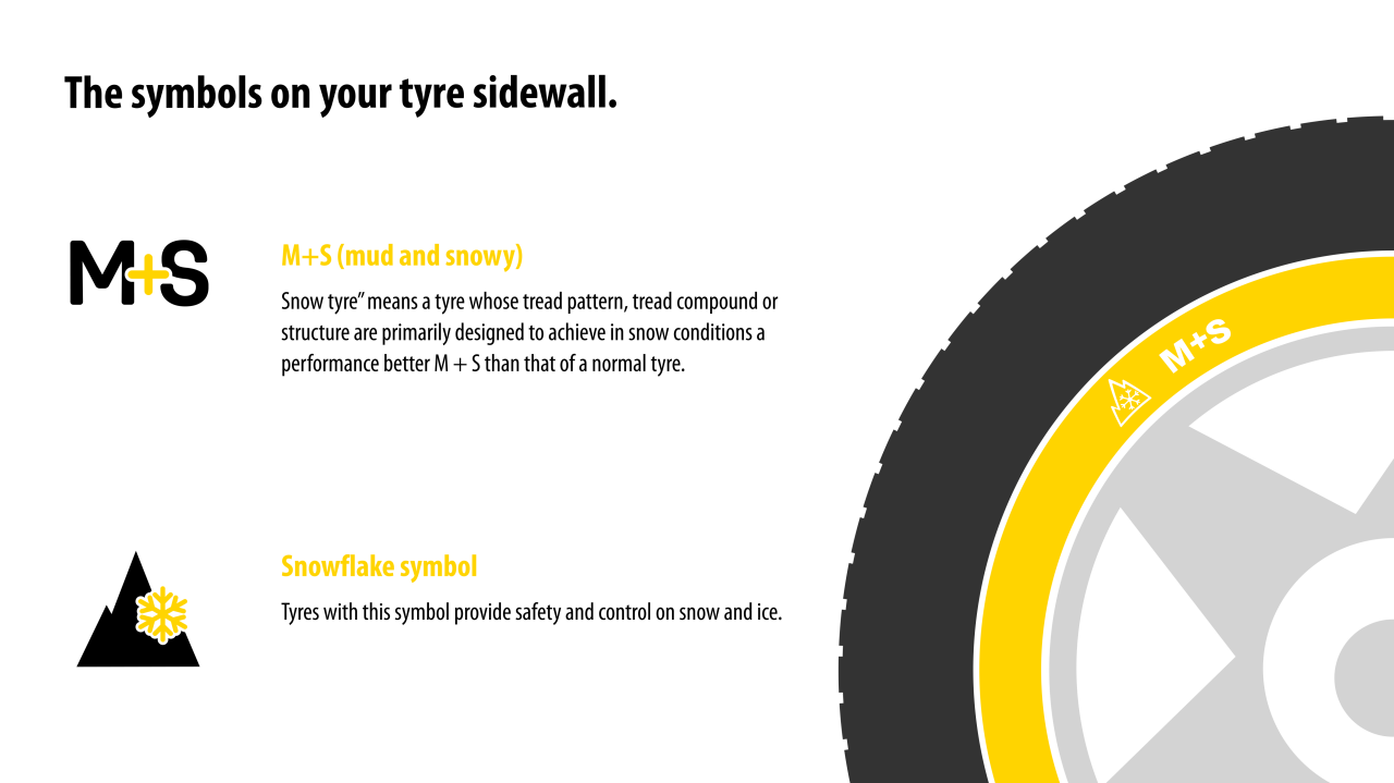 Winter Tyre Graphic Describes the different labeling of the tyres regarding the weather conditions